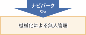 ナビパークなら無人化