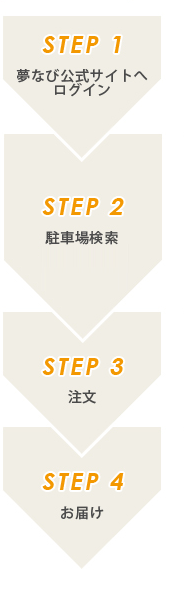 《 夢なびポイントで『駐車サービス券』を購入する手順 》