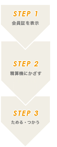 夢なびポイントで『駐車サービス券』を購入する手順